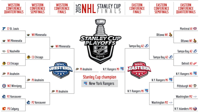 nhl-playoffs_sarah-kwak_crystal-ball.jpeg